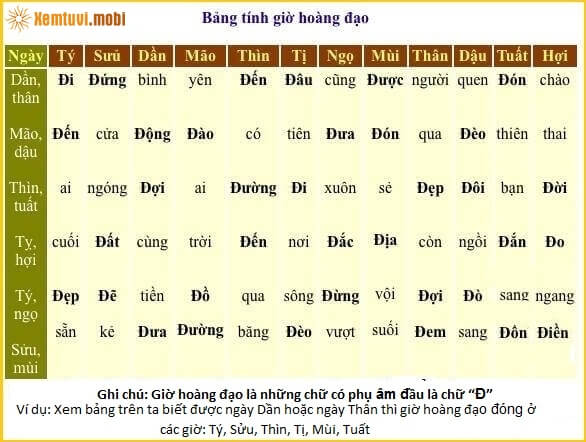 Top 23+ cách tính giờ theo cung hoàng đạo hay nhất - damri.edu.vn