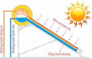 Máy nước nóng năng lượng mặt trời Đại Thành 58-12